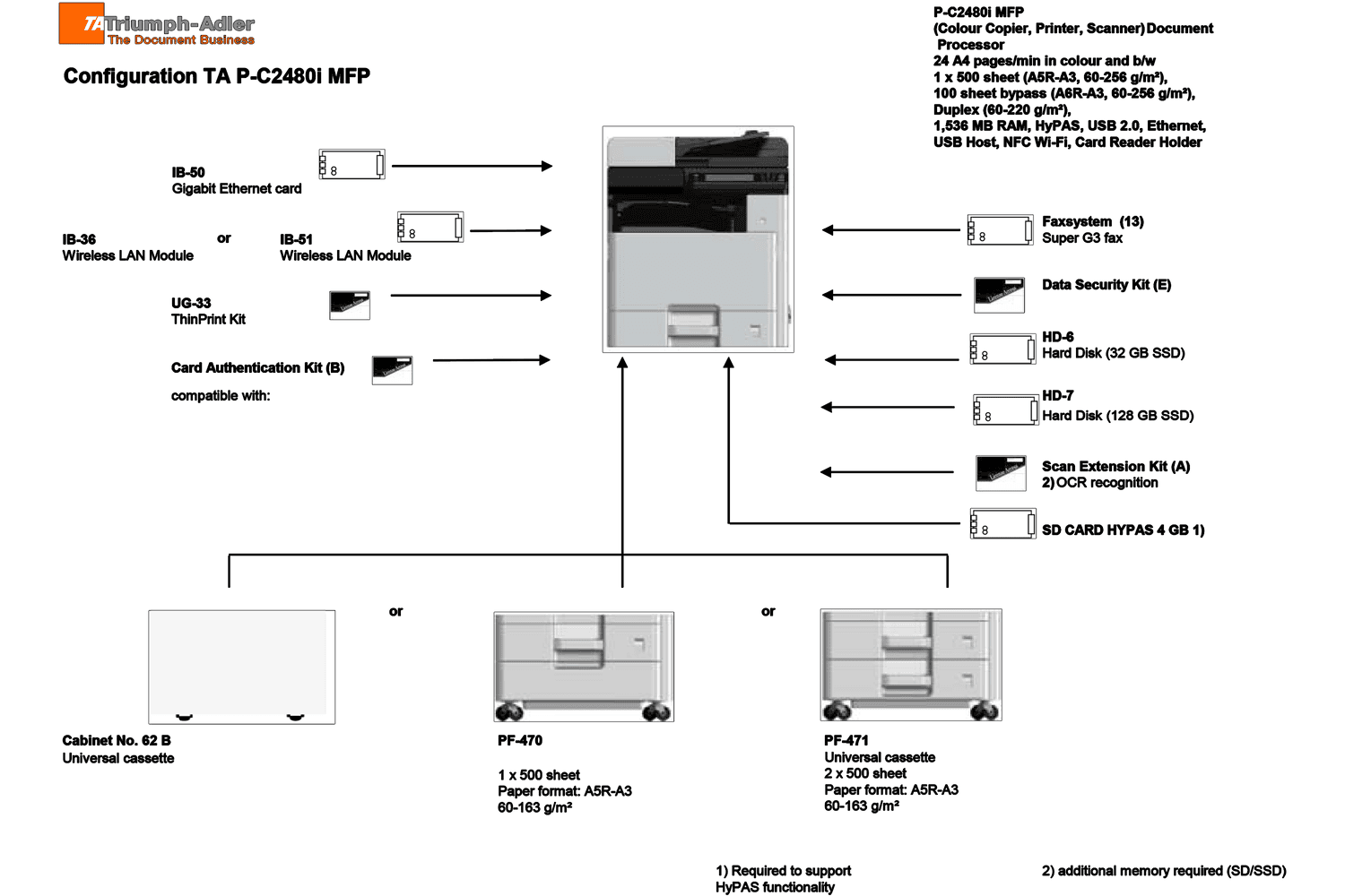 UTAX P-C2480i MFP 5