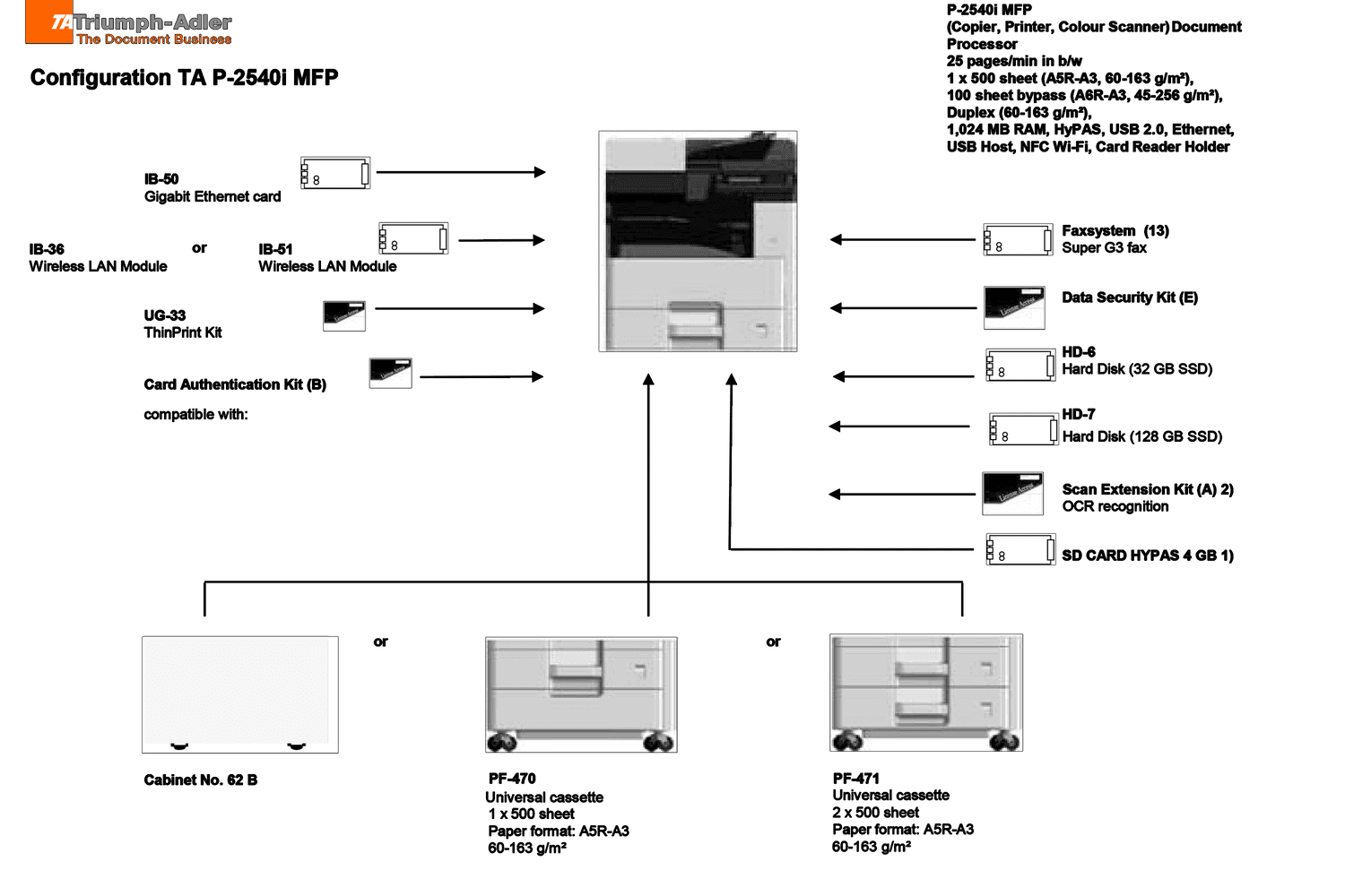 UTAX P-2540i MFP 5