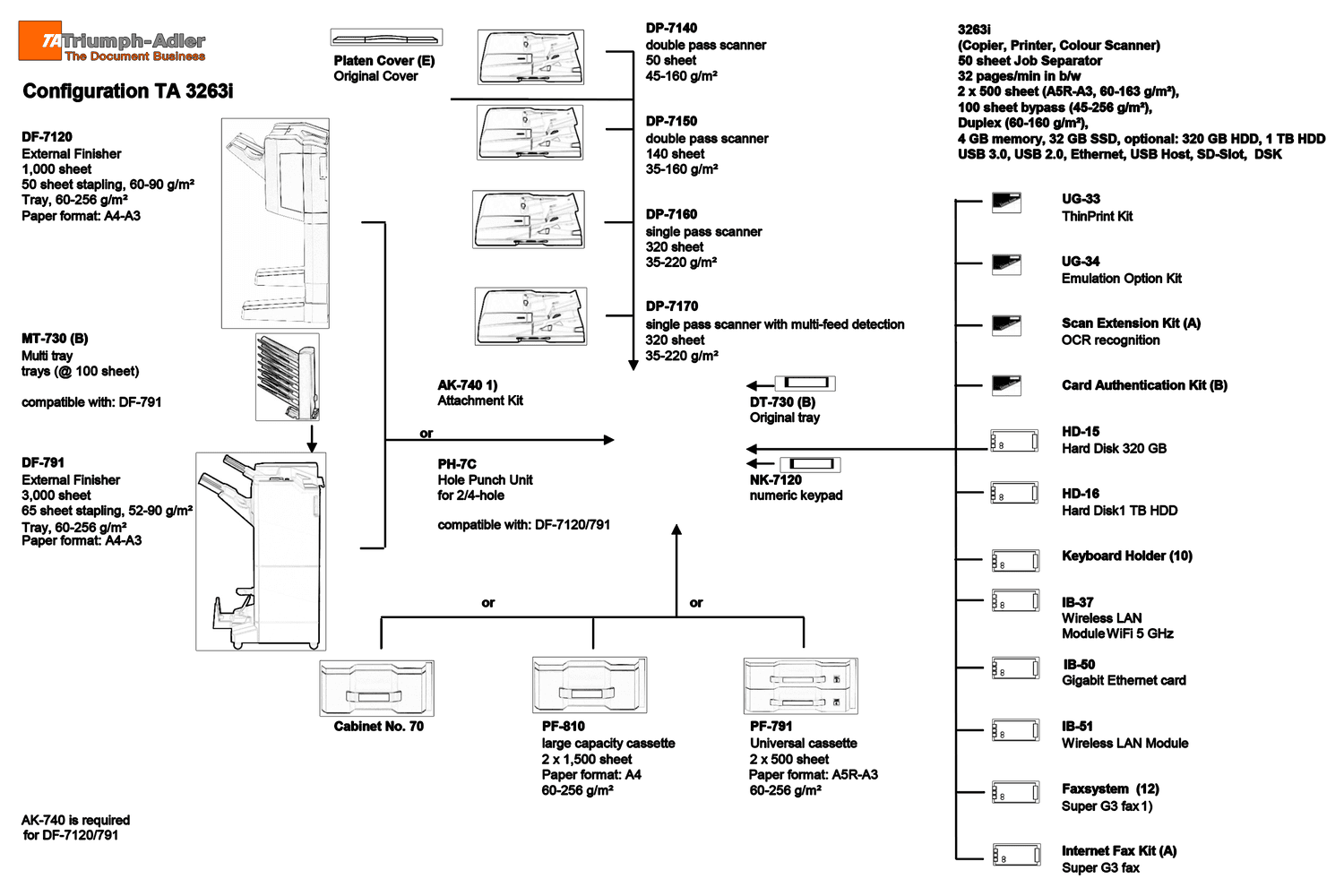 UTAX 3263i MFP 6