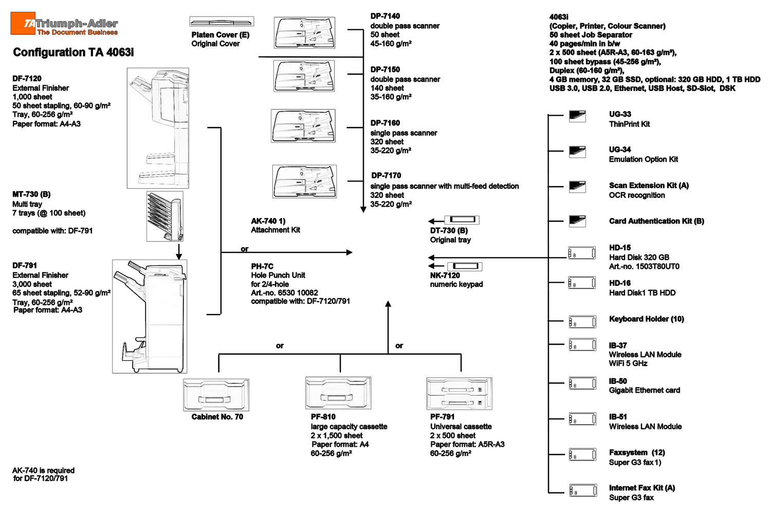 UTAX 4063i MFP 6