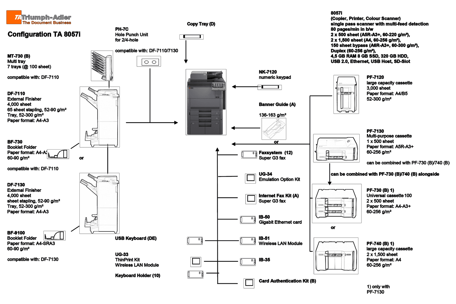 UTAX 8057i MFP 4