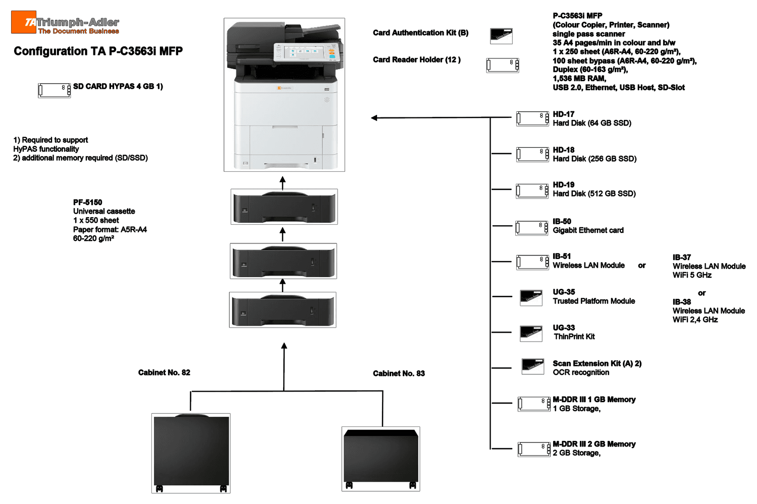 UTAX P-C3563i MFP 4