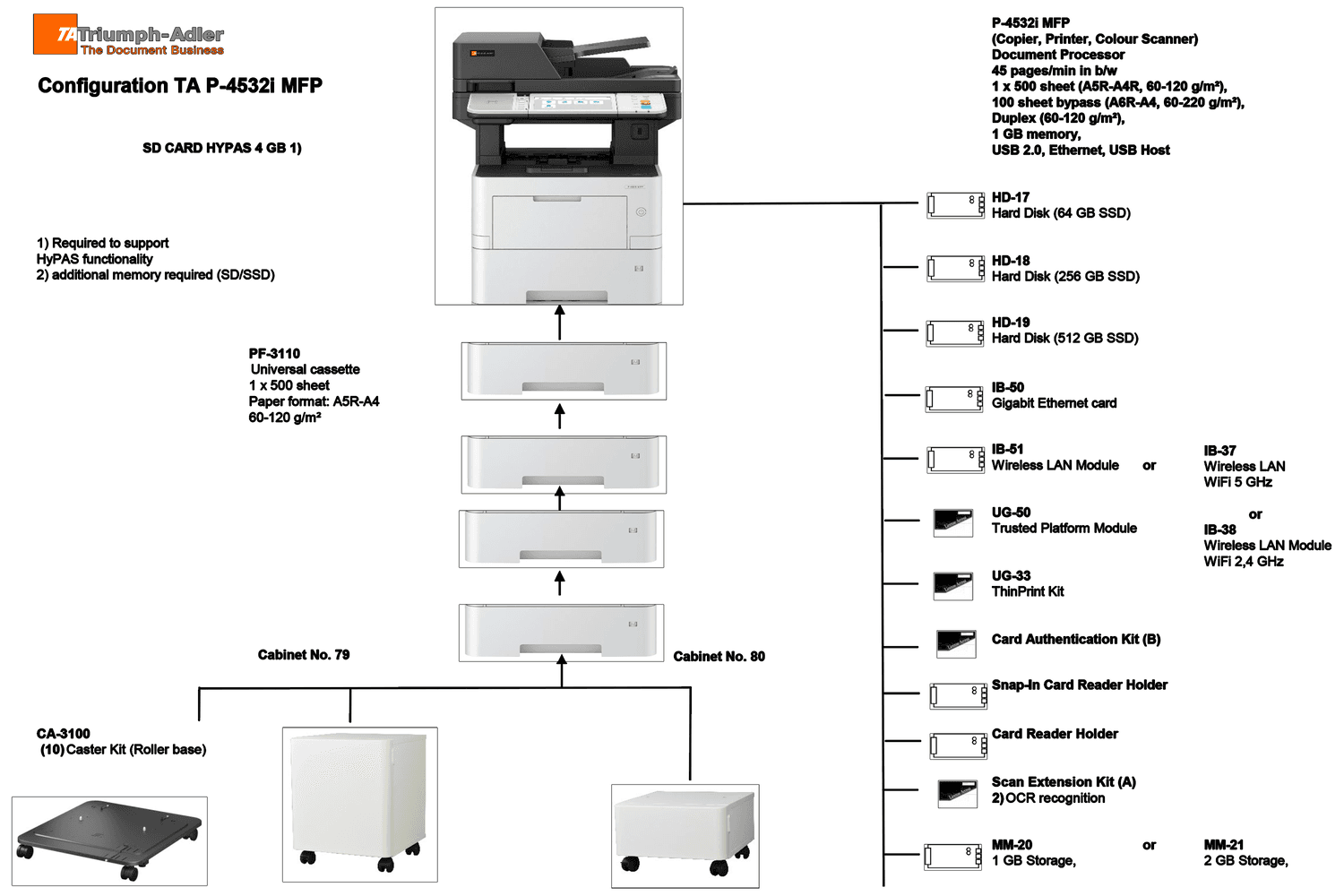 UTAX P-4532i MFP 4