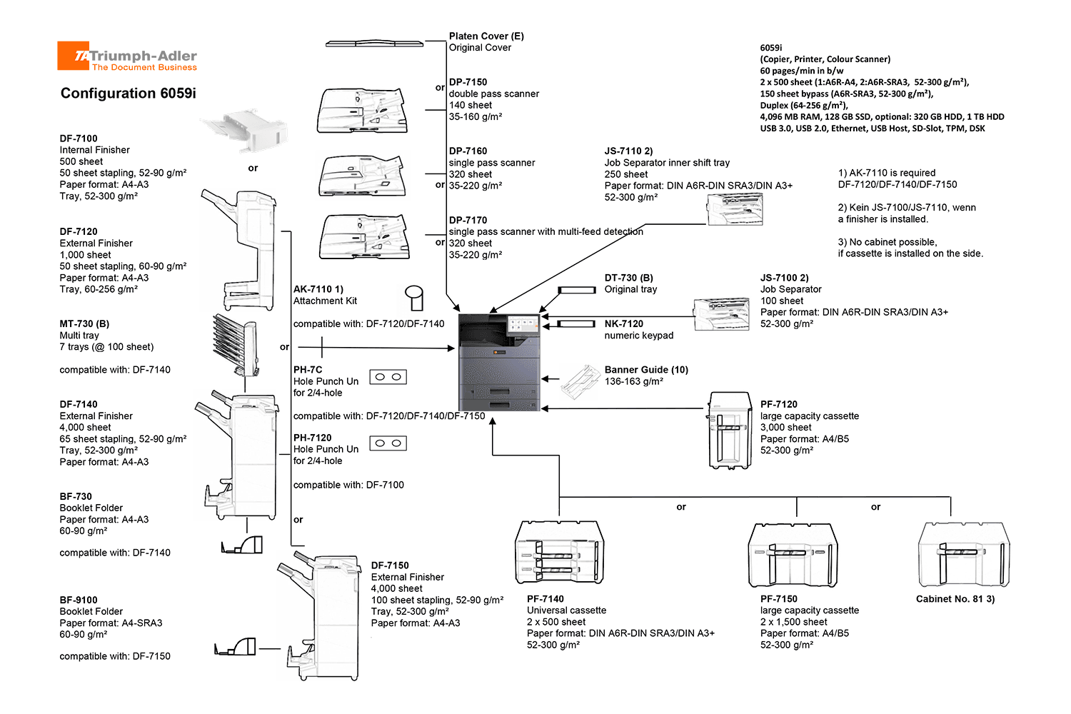 UTAX 6059i MFP 5