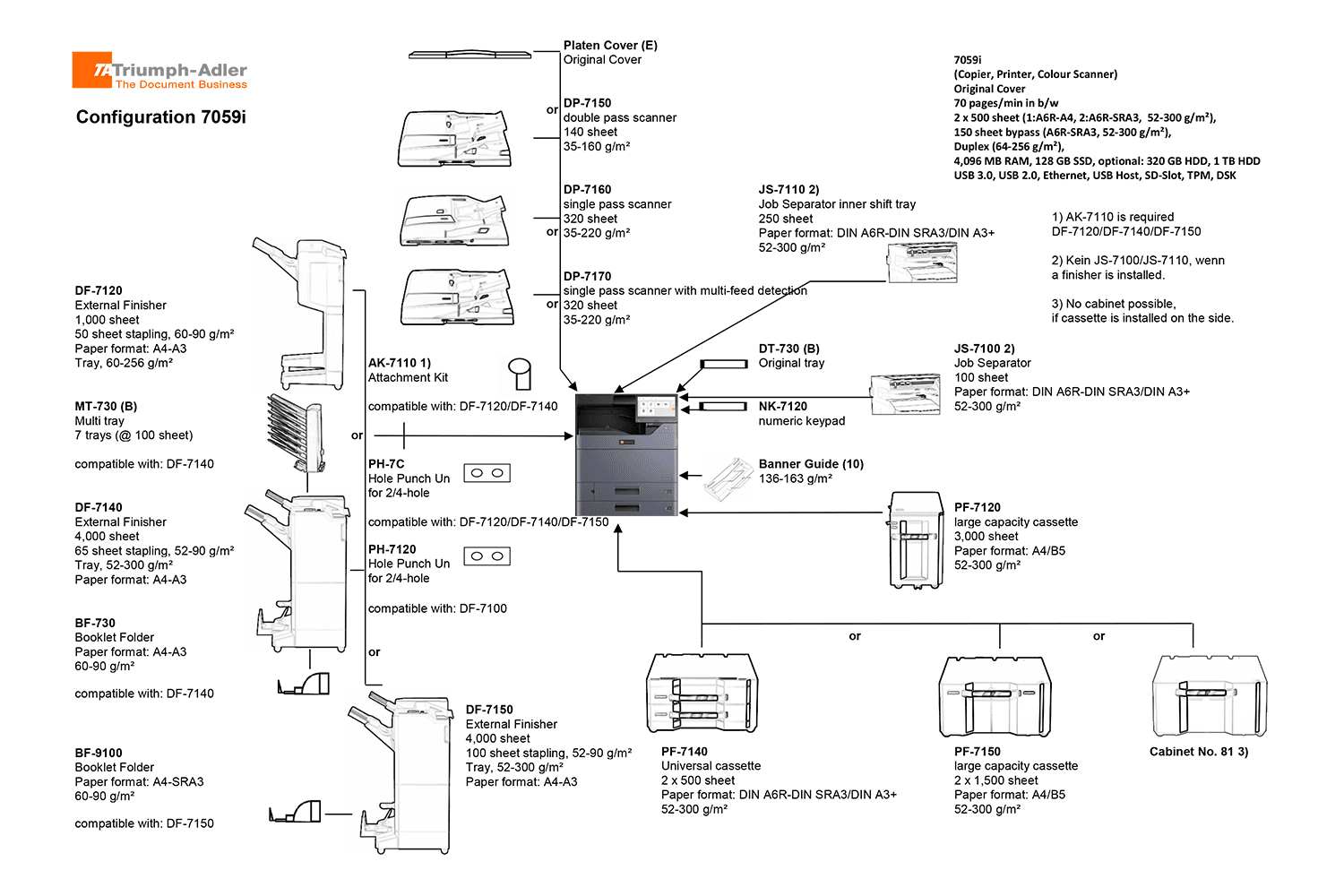 UTAX 7059i MFP 5