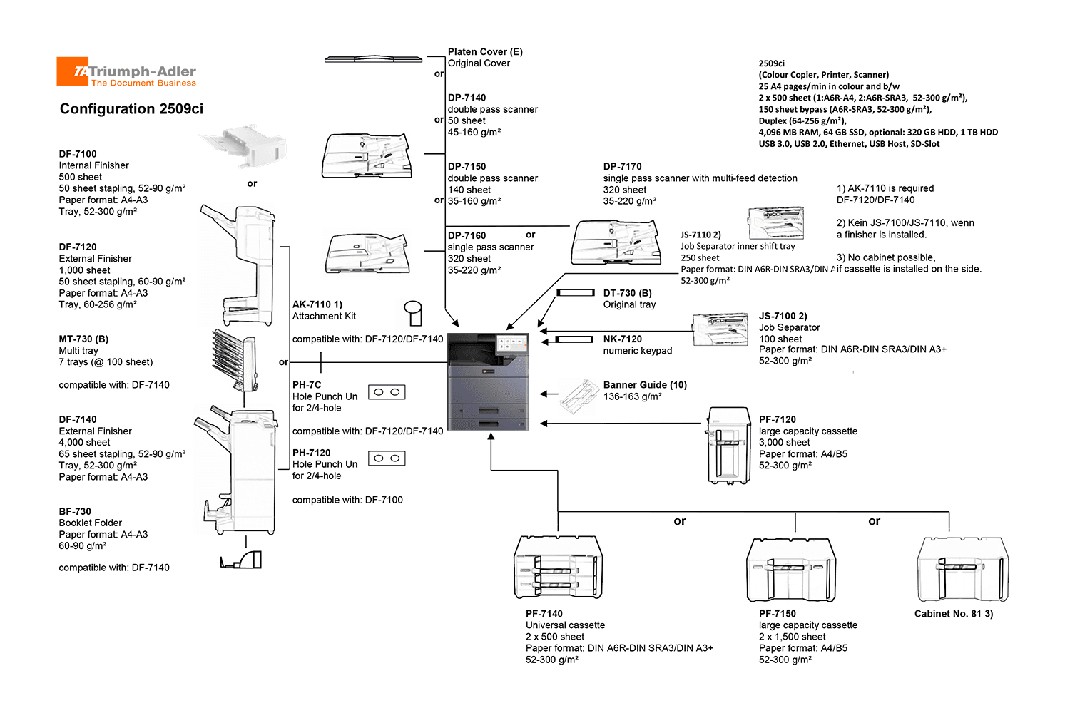 UTAX 2509ci 4