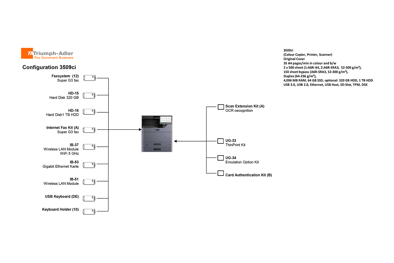 UTAX 3509ci 5
