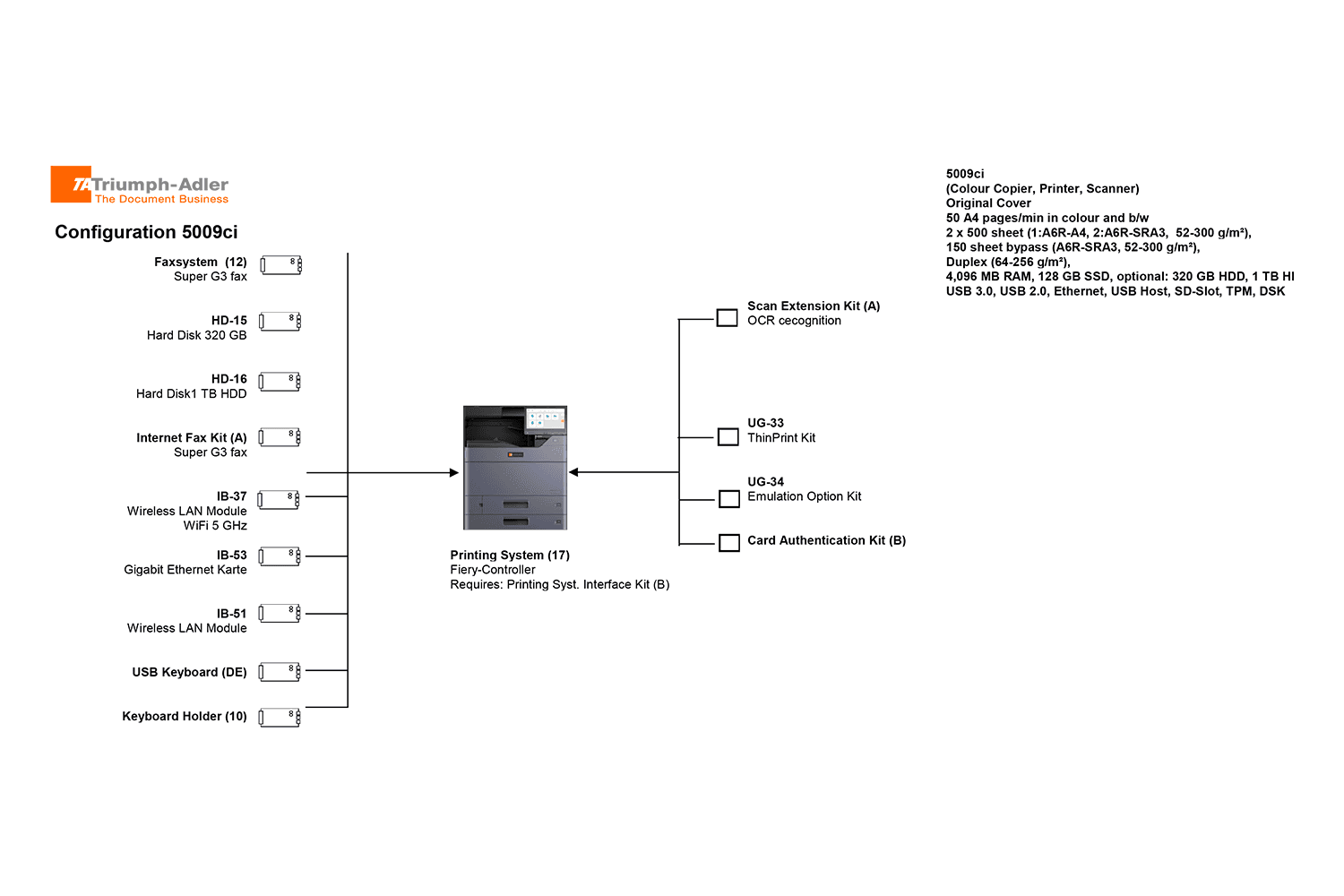 UTAX 5009ci MFP 6