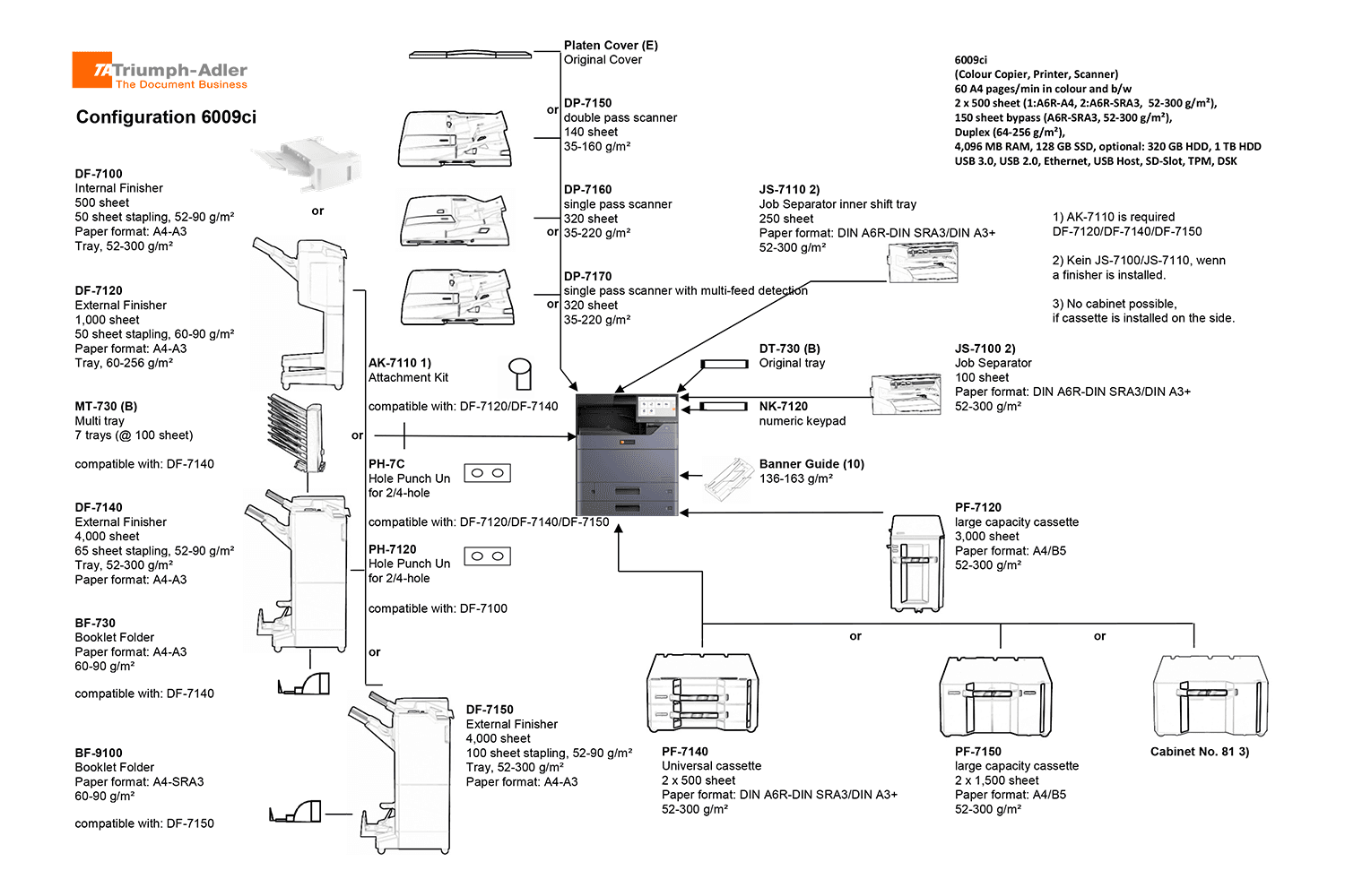 UTAX 6009ci MFP 5
