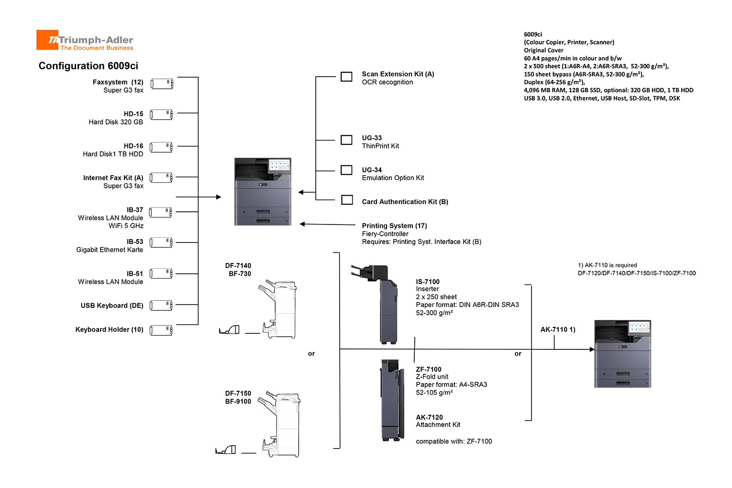 UTAX 6009ci MFP 6